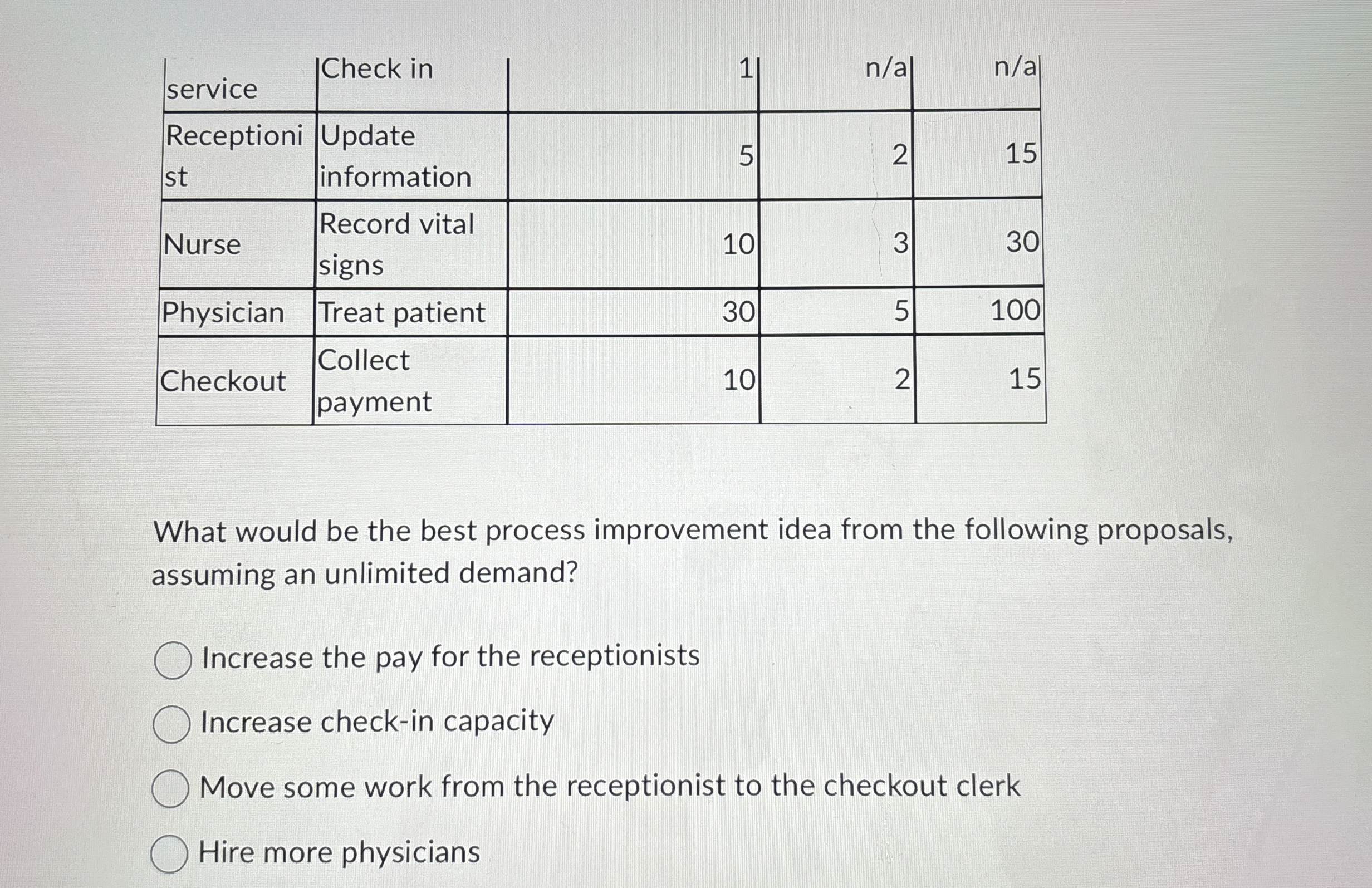  \table[[service,Check in,na,na,],[\table[[Receptioni],[st]],\table[[Update],[information]],5,2,15],[Nurse,\table[[Record vital],[signs]],10,3,30],[Physician,Treat patient,30,5,100],[Checkout,\table[[Collect],[payment]],10,2,15]] What would be the best process improvement