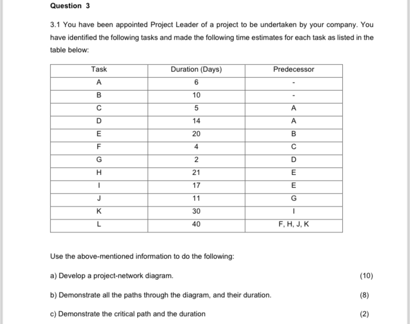  Question 3 3.1 You have been appointed Project Leader of a