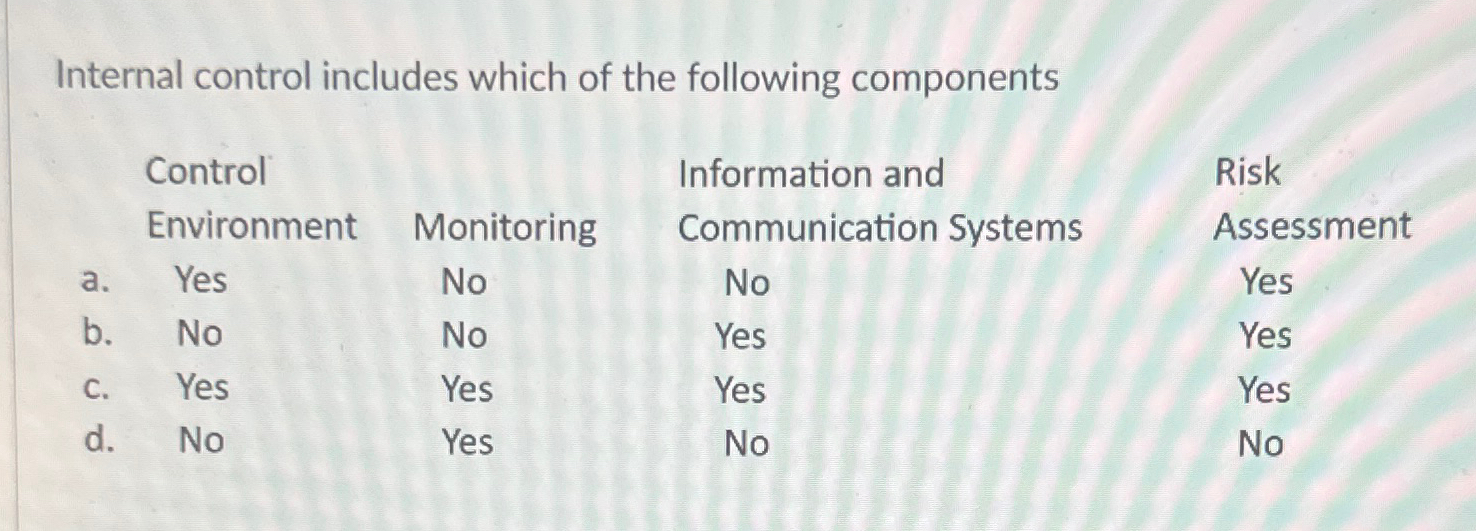  Internal control includes which of the following components \table[[Control,,Information and,Risk],[Environment,Monitoring,Communication Systems,Assessment],[Yes,No,No,Yes],[No,No,Yes,Yes],[Yes,Yes,Yes,Yes],[No,Yes,No,No]]