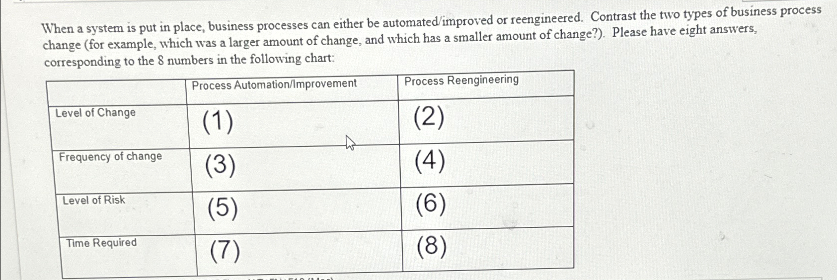  When a system is put in place, business processes can either