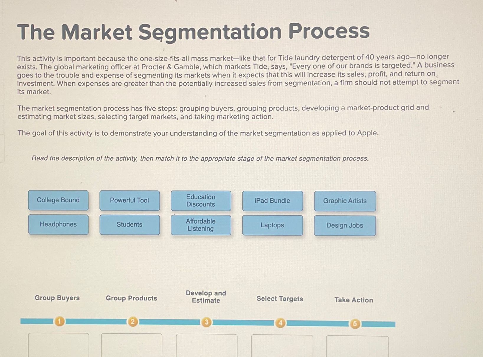  The Market Segmentation Process This activity is important because the one-size-fits-all