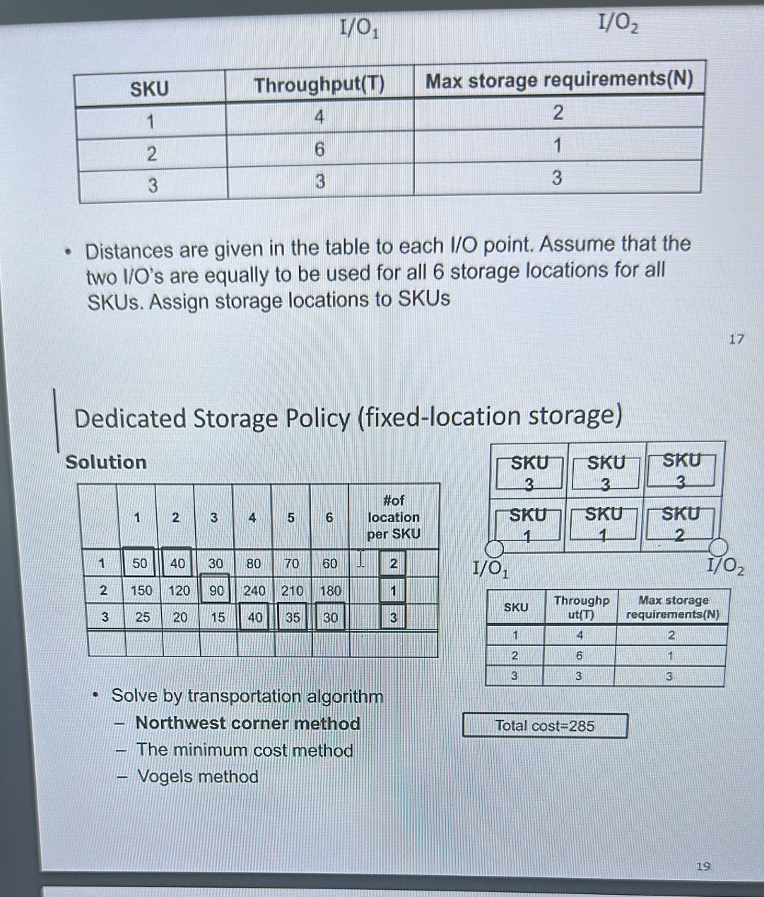 \table[[SKU,Throughput(T),Max storage requirements(N)],[1,4,2],[2,6,1],[3,3,3]] Distances are given in the table to each