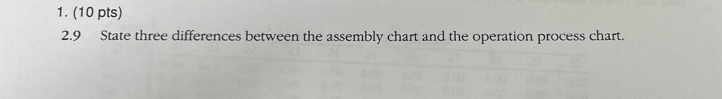  (10 pts) 2.9 State three differences between the assembly chart and