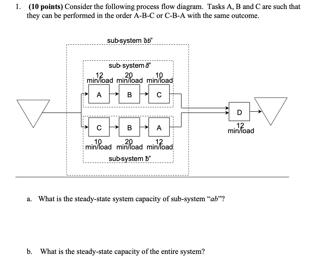  (10 points) Consider the following process flow diagram. Tasks A,B and