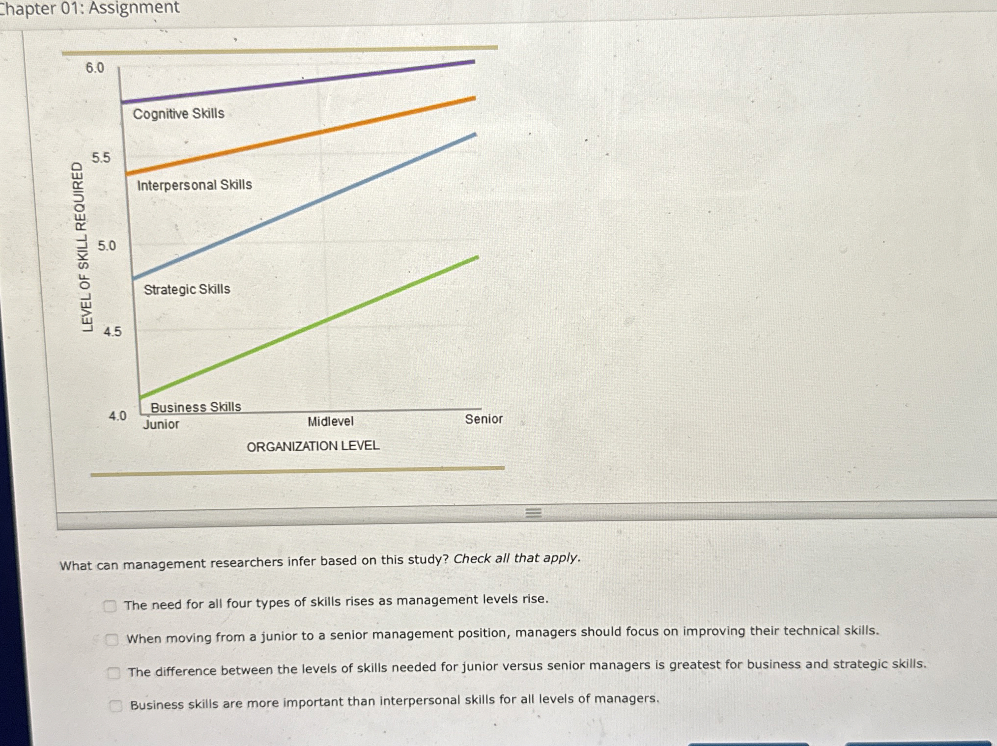  Chapter 01: Assignment What can management researchers infer based on this