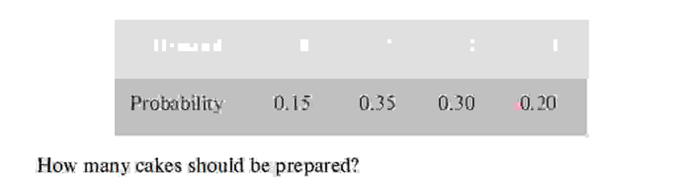  How many cakes should be prepared? 