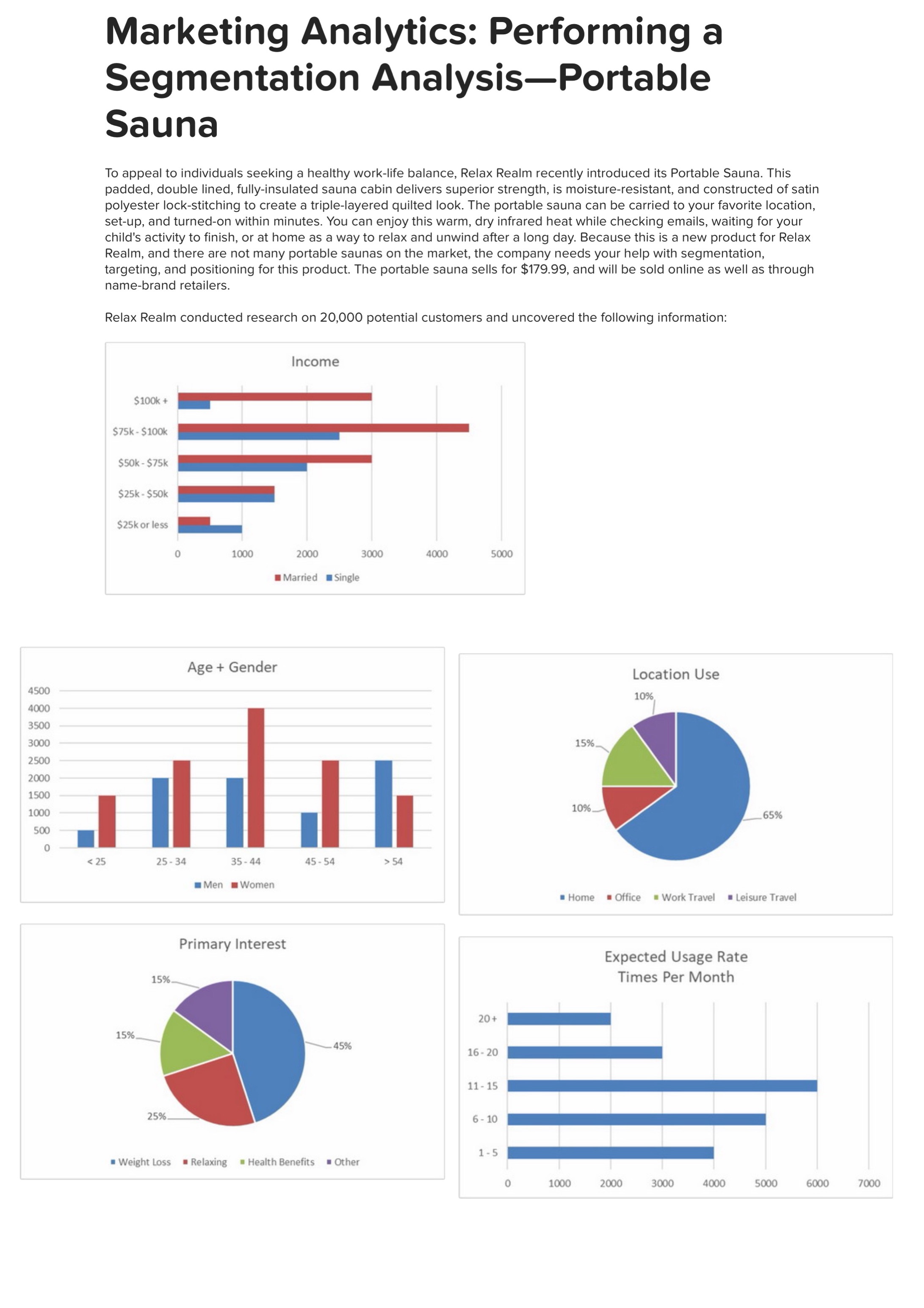  Review the data in the Age & Gender chart. Based on