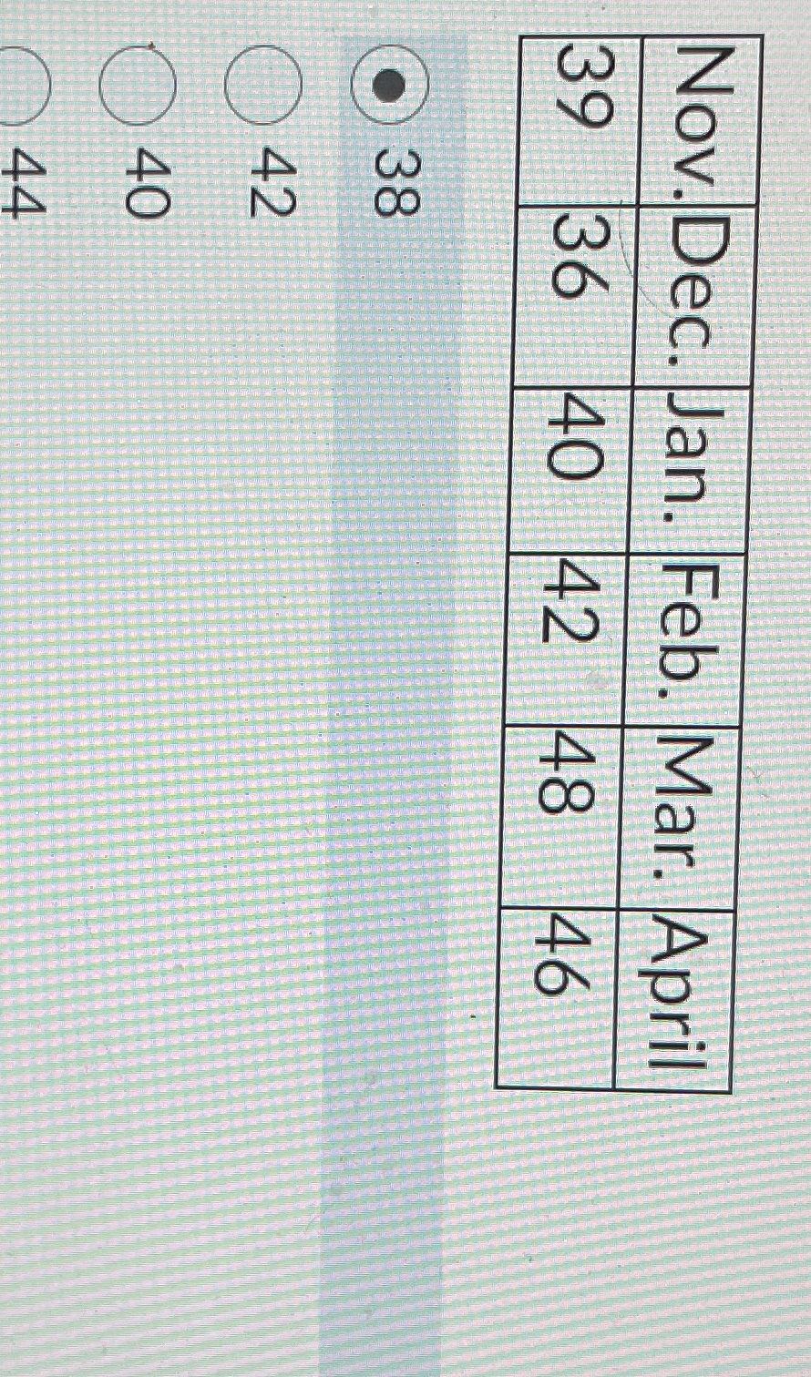  \table[[Nov.,Dec.,Jan.,Feb.,Mar.,April],[39,36,40,42,48,46]] 38 42 40 44 