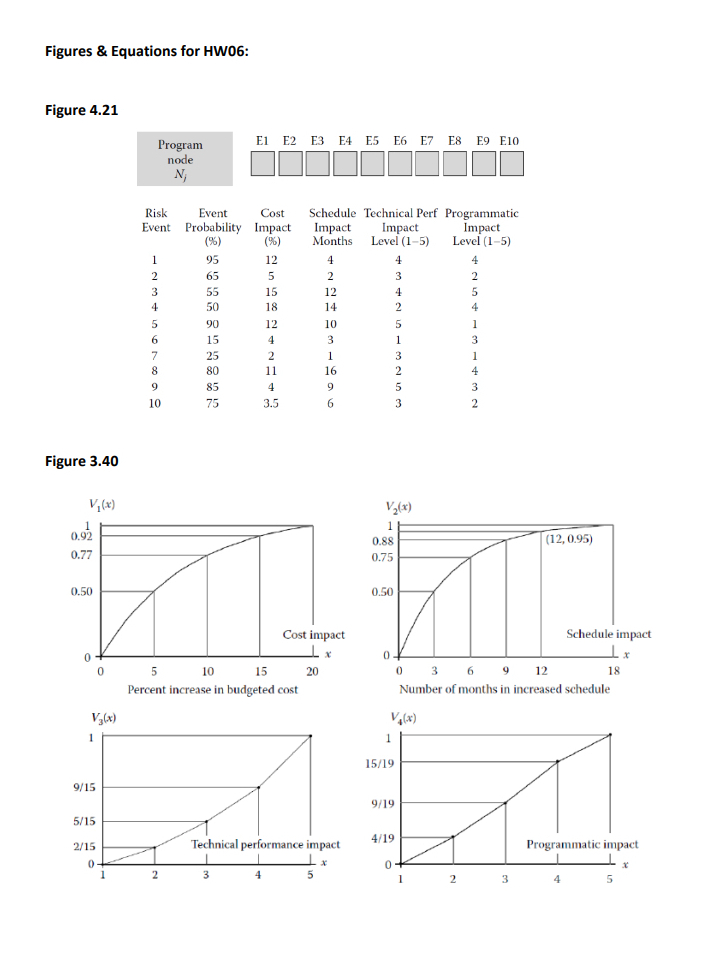  Suppose program node Nj has 10 risk events Ei(i=1,2,3,...,10). Suppose each