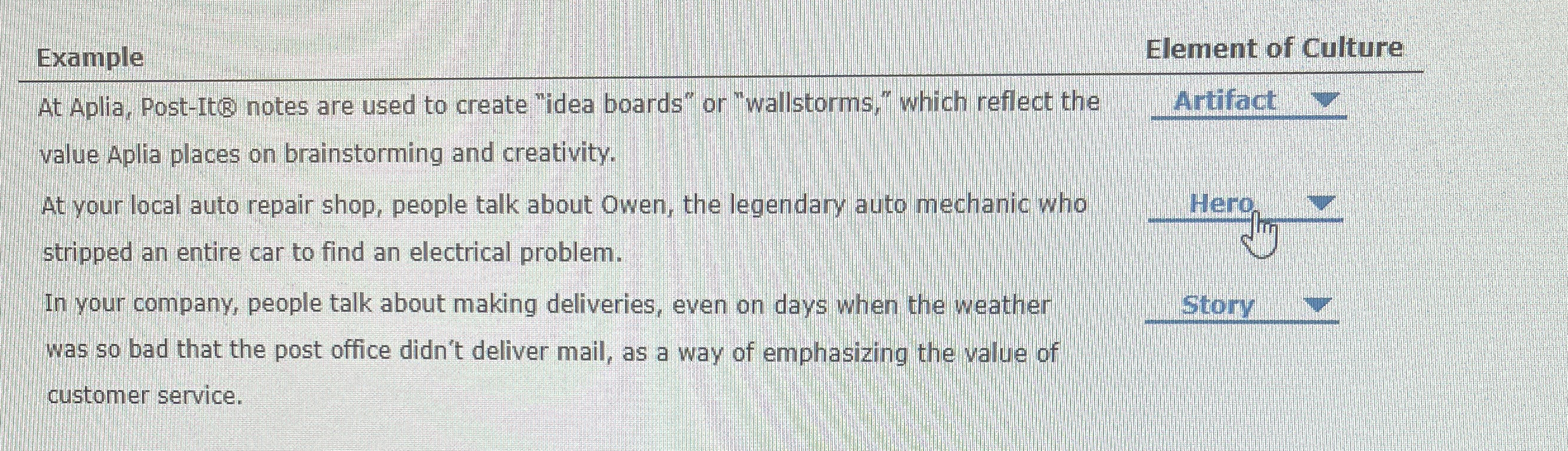  Example Element of Culture At Aplia, Post-It(B) notes are used to