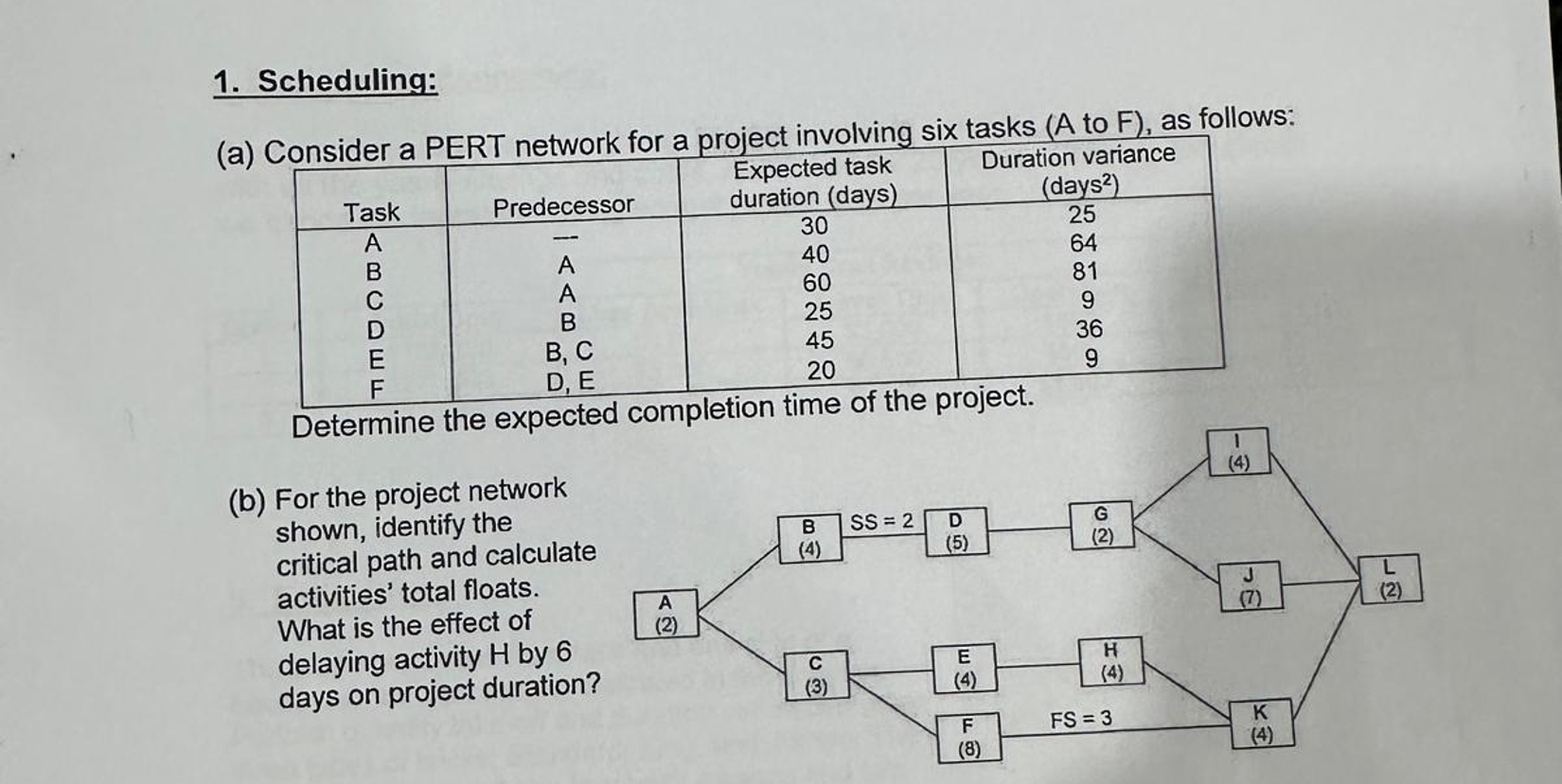  1. Scheduling: (a) Consider a PERT network for a project involving