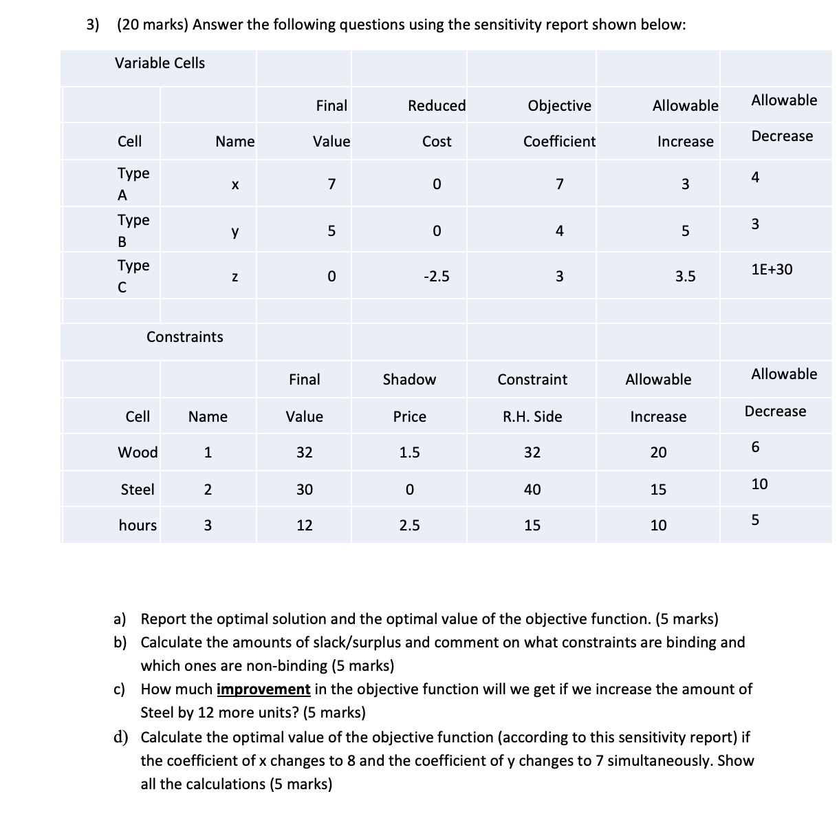  a) Report the optimal solution and the optimal value of the