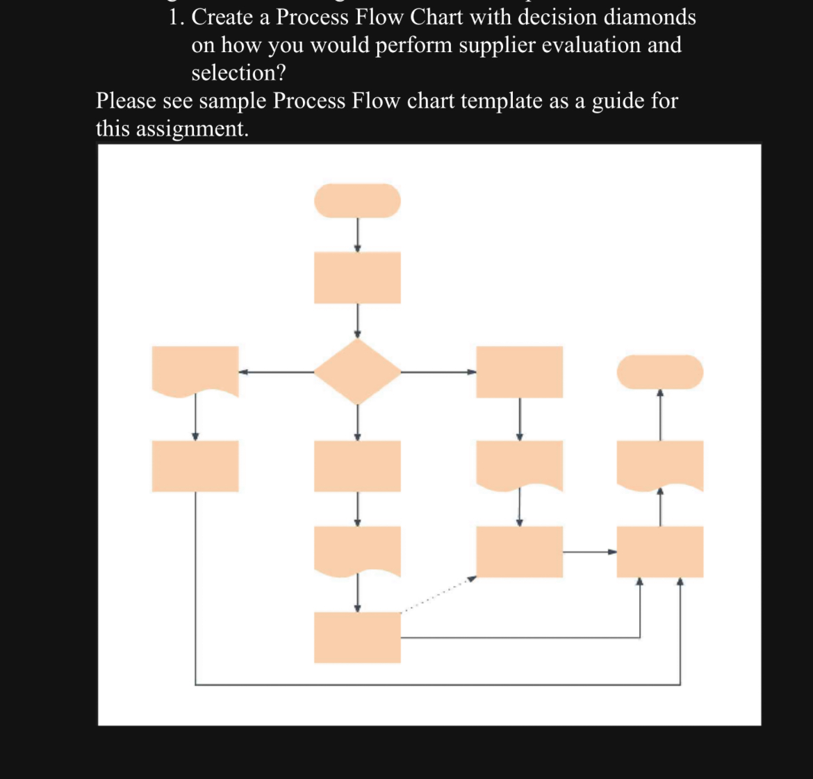  Create a Process Flow Chart with decision diamonds on how you