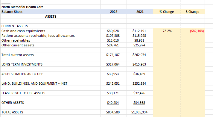  North Memorial Health Care] 