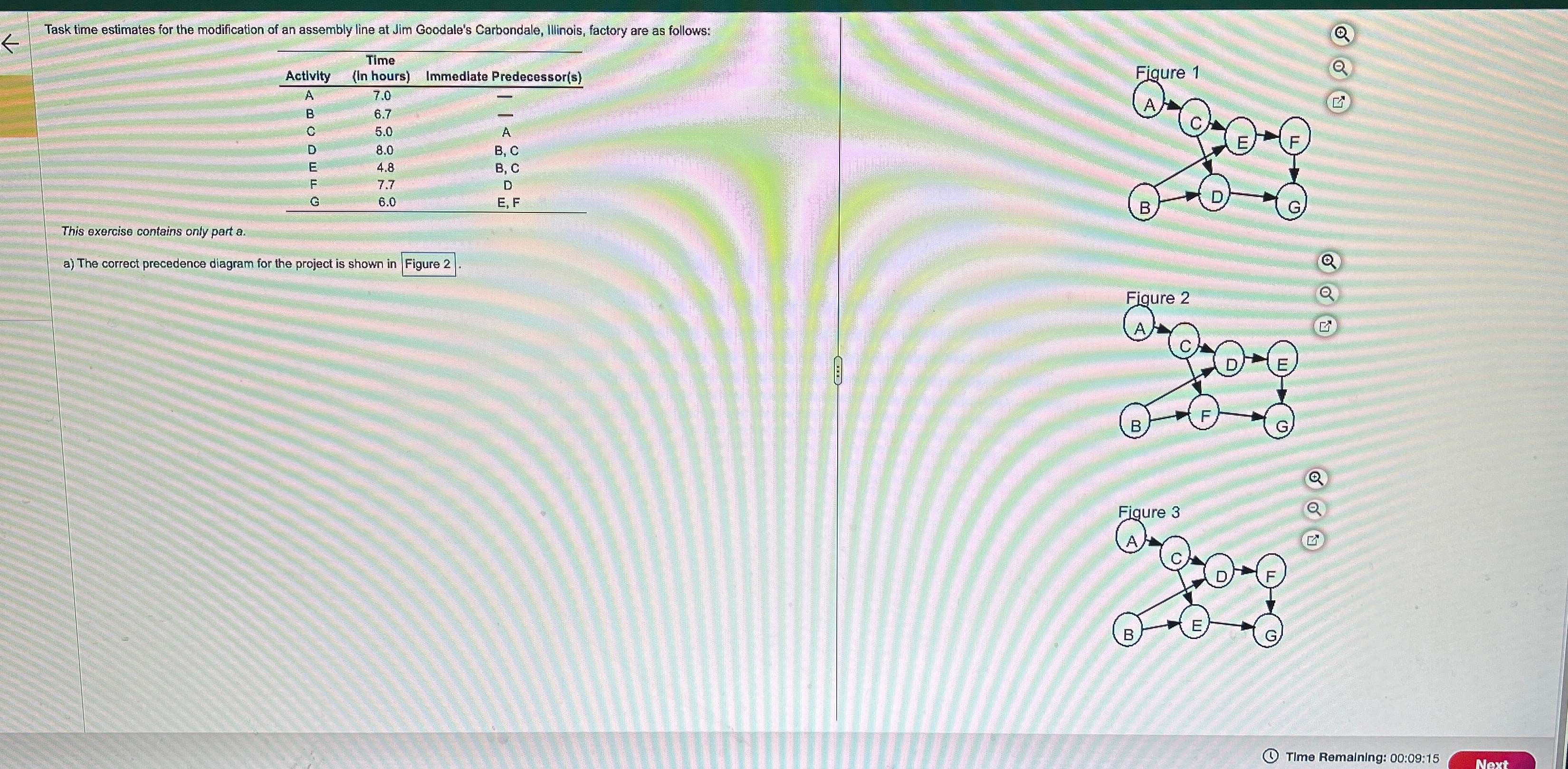  Task time estimates for the modification of an assembly line at
