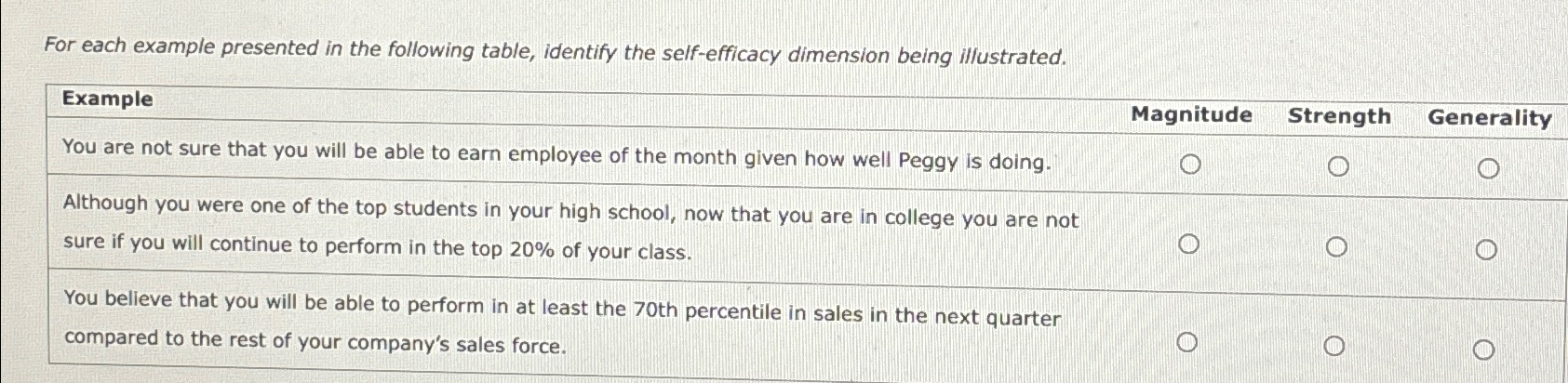  For each example presented in the following table, identify the self-efficacy