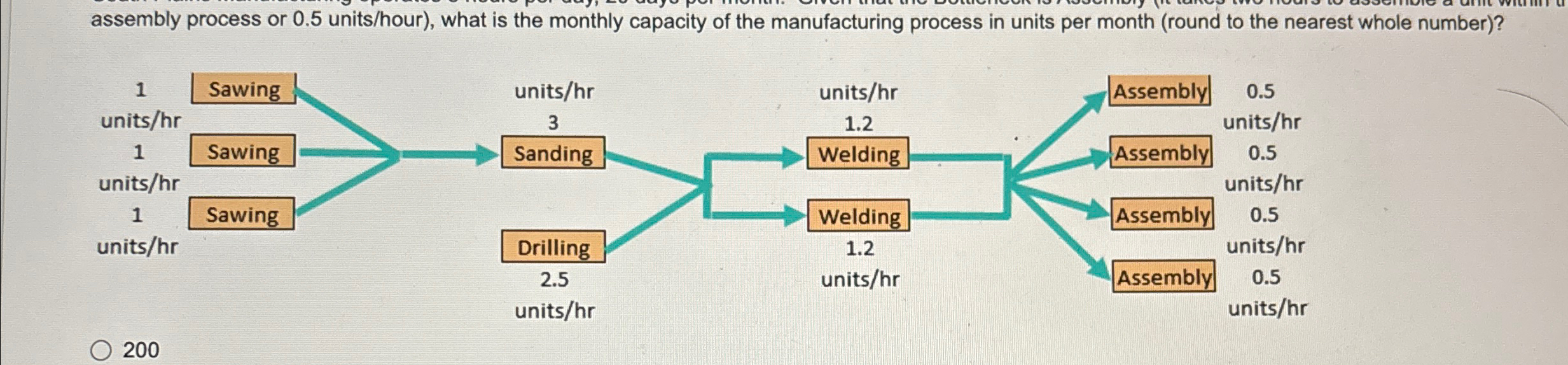  assembly process or 0.5 units/hour), what is the monthly capacity of