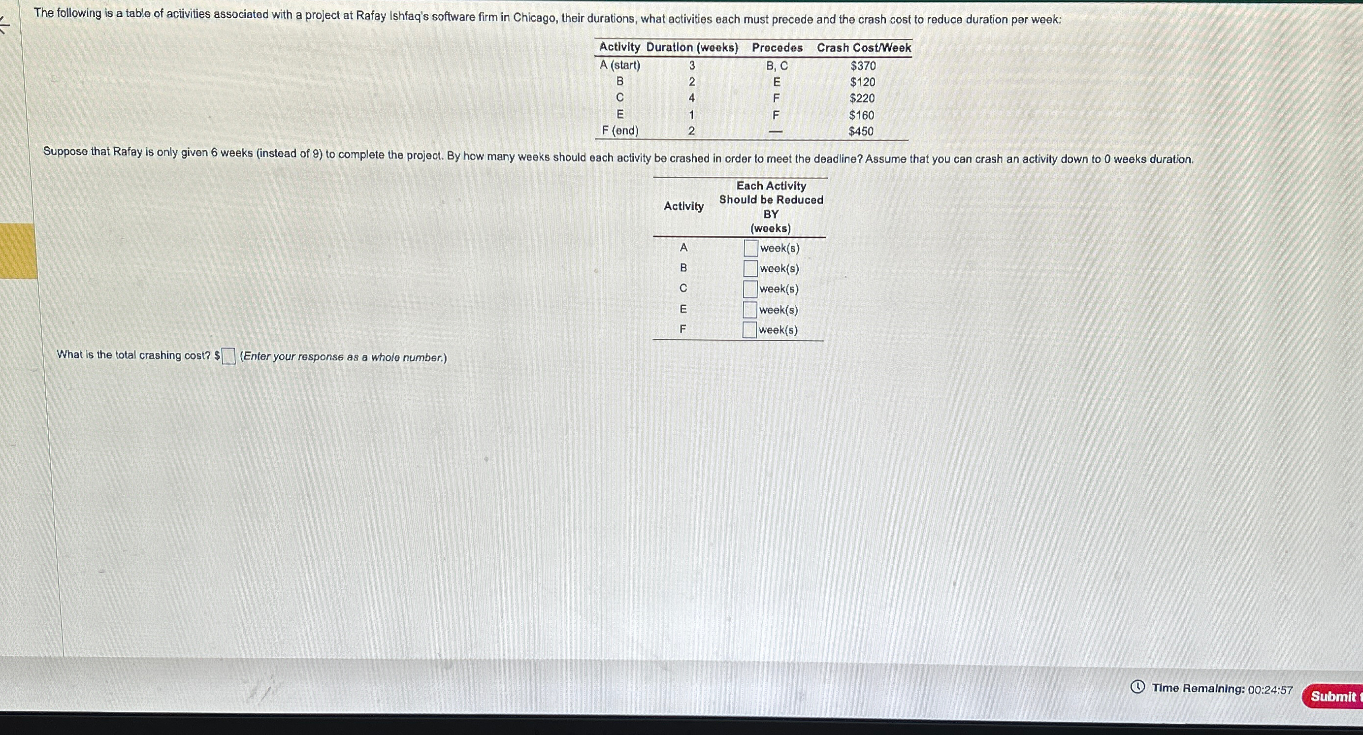  \table[[Activity,Duration (weeks),Precedes,Crash Cost/Week],[A (start),3,B, C,$370 