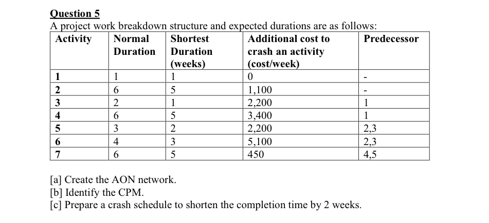  Question 5 A project work breakdown structure and expected durations are