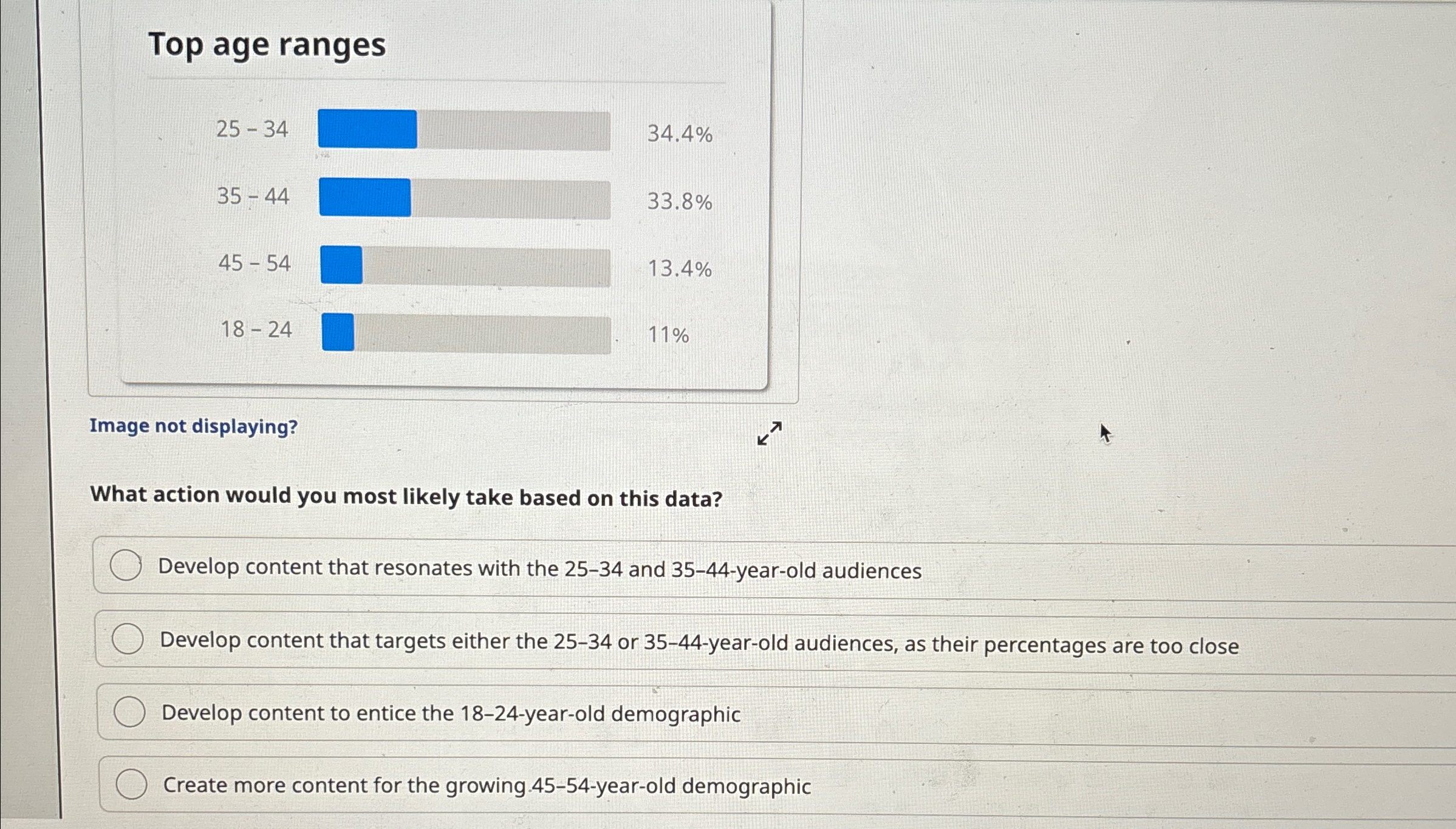  Top age ranges Image not displaying? What action would you most
