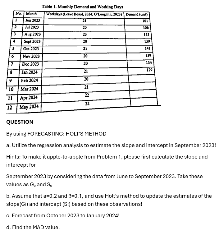  QUESTION By using FORECASTING: HOLT'S METHOD a. Utilize the regression analysis