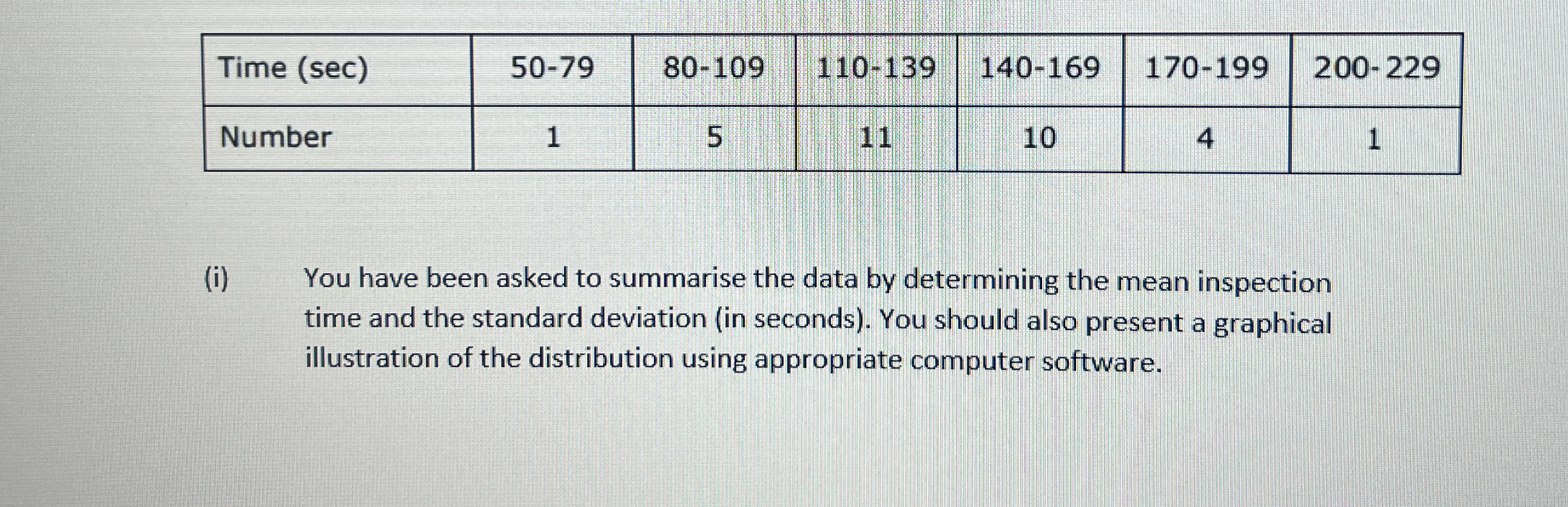  \table[[Time (sec),50-79,80-109,110-139,140-169,170-199,200-229 