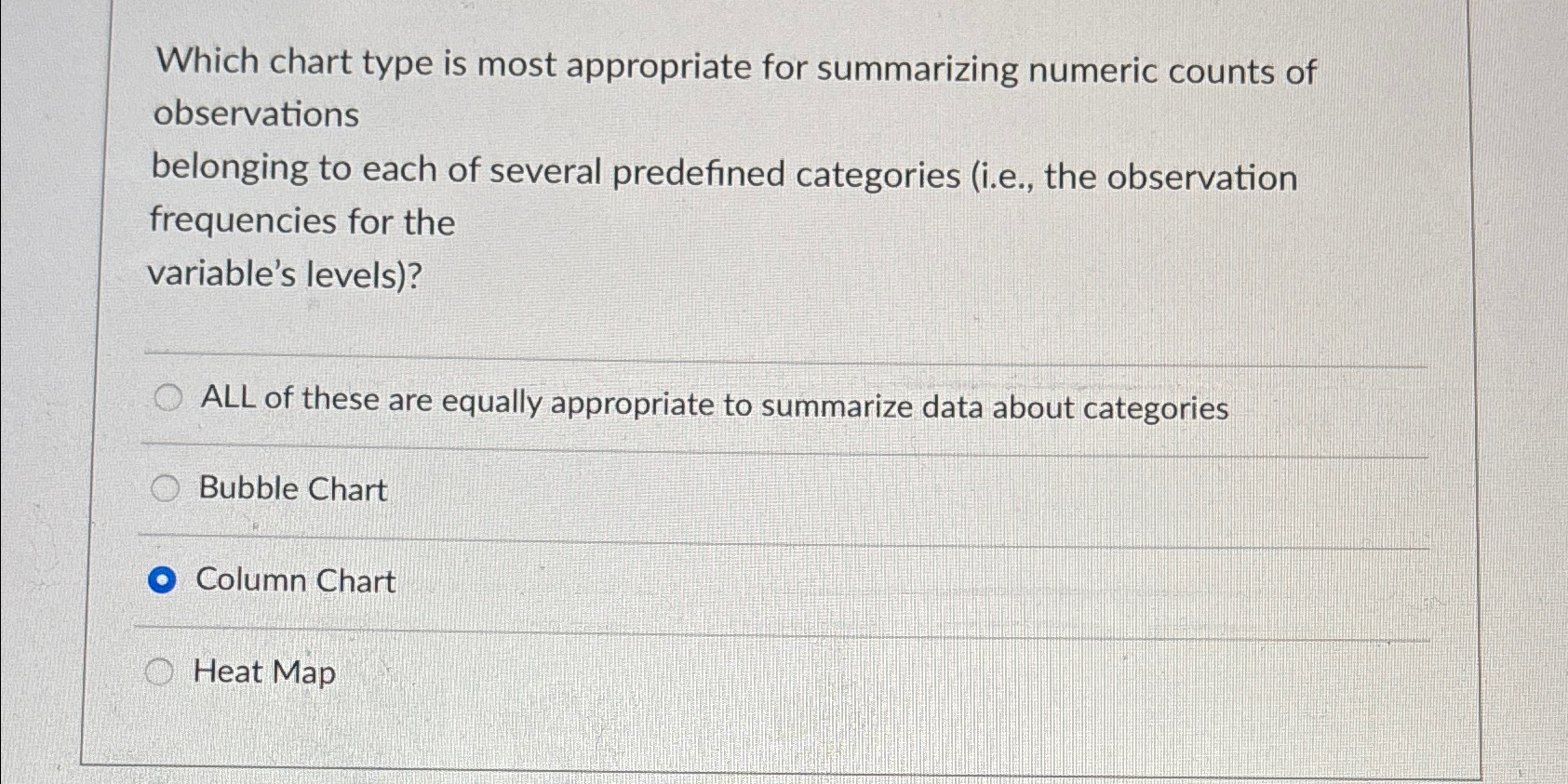  Which chart type is most appropriate for summarizing numeric counts of