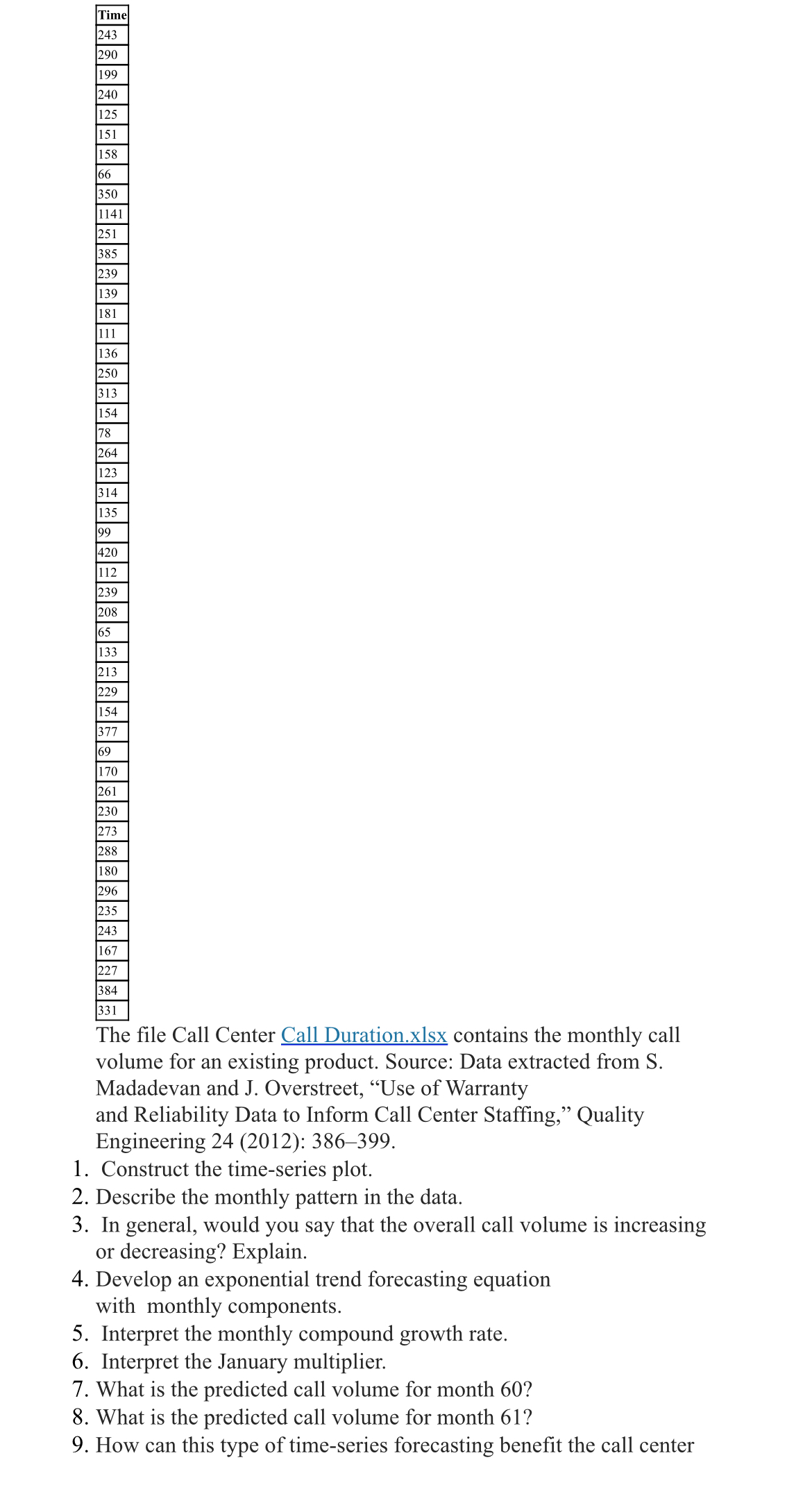  \table[[Time],[243],[199],[240],[125],[151],[158],[66],[350],[1141],[251],[385],[239],[139],[181],[111],[136],[250],[313],[154],[78],[264],[123],[314],[135],[99],[420],[112],[239],[208],[65],[133],[213],[229],[154],[377],[69],[170],[261],[230],[273],[288],[180],[296],[235],[243],[167],[227],[384],[331]] The file Call Center Call Duration.xlsx contains the monthly call