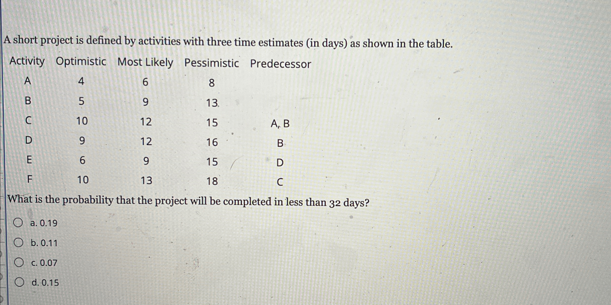  A short project is defined by activities with three time estimates