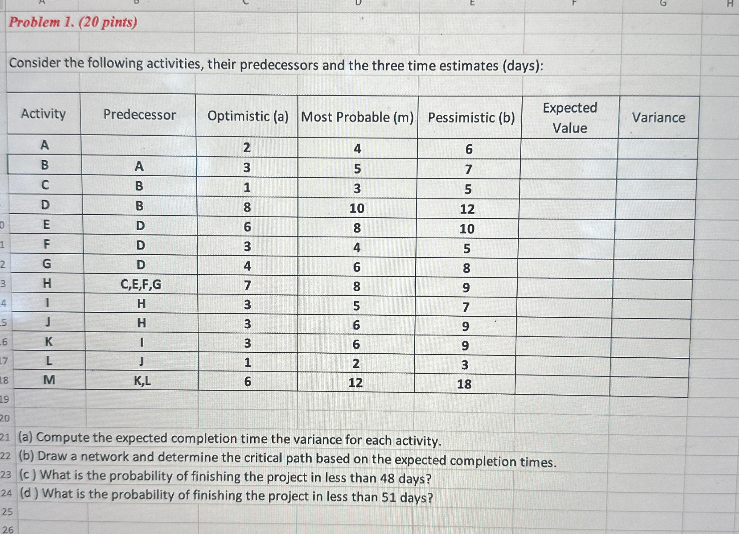  Problem 1.(20 pints) Consider the following activities, their predecessors and the