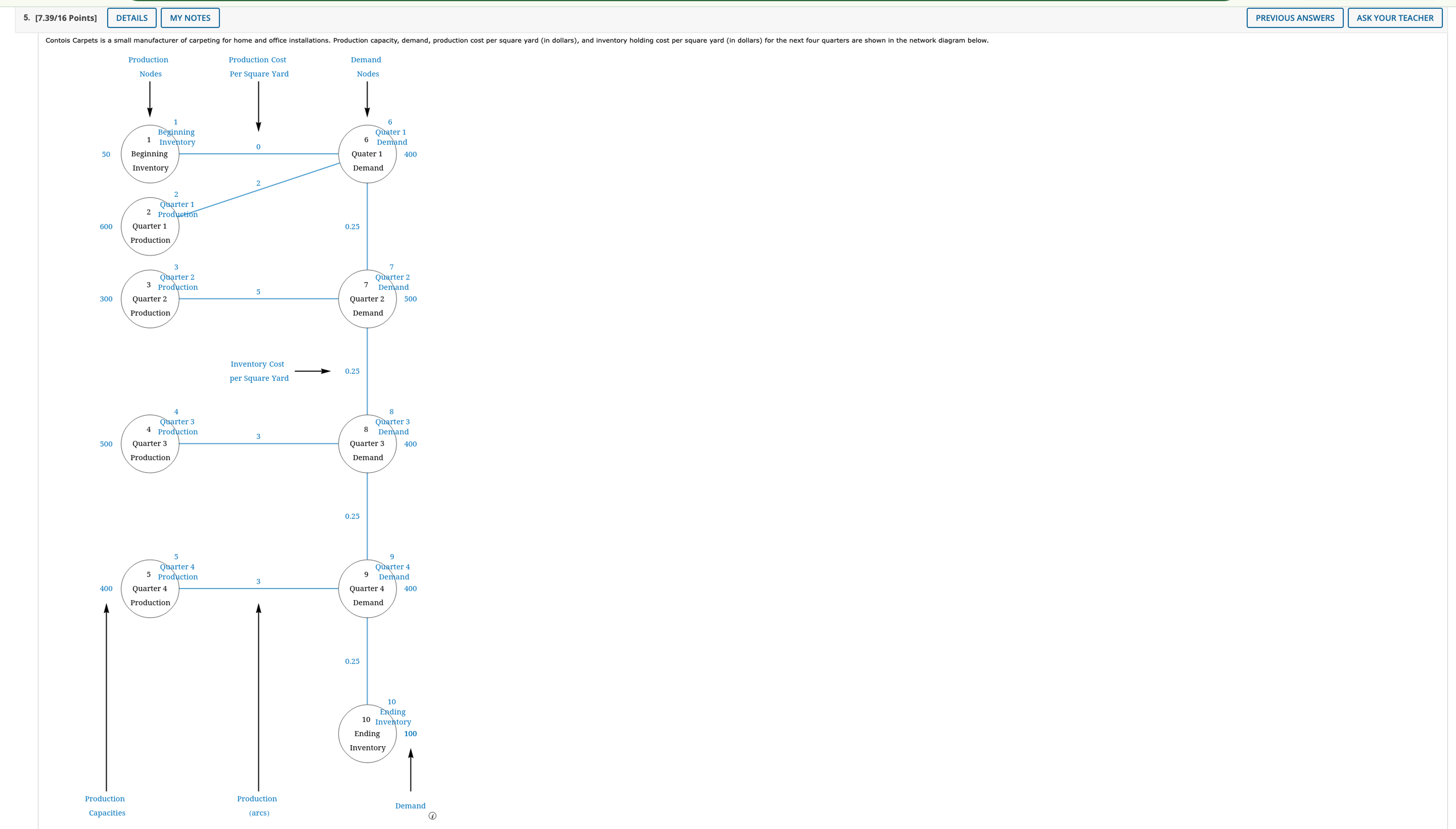  [7.39/16 Points] Develop a linear programming model to minimize cost. (Let