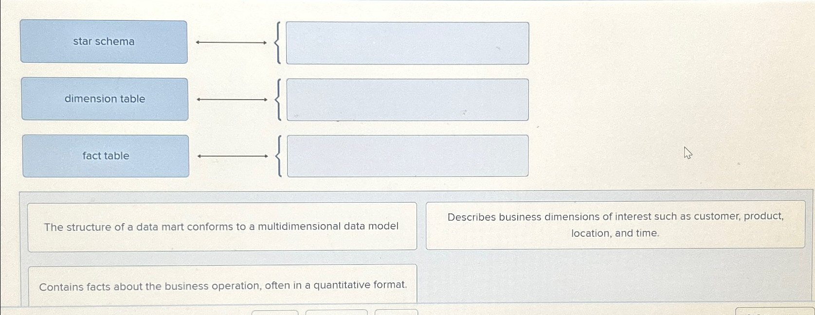  dimension table The structure of a data mart conforms to a