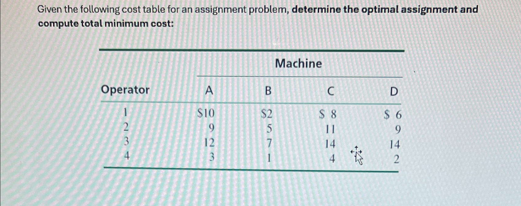  Given the following cost table for an assignment problem, determine the