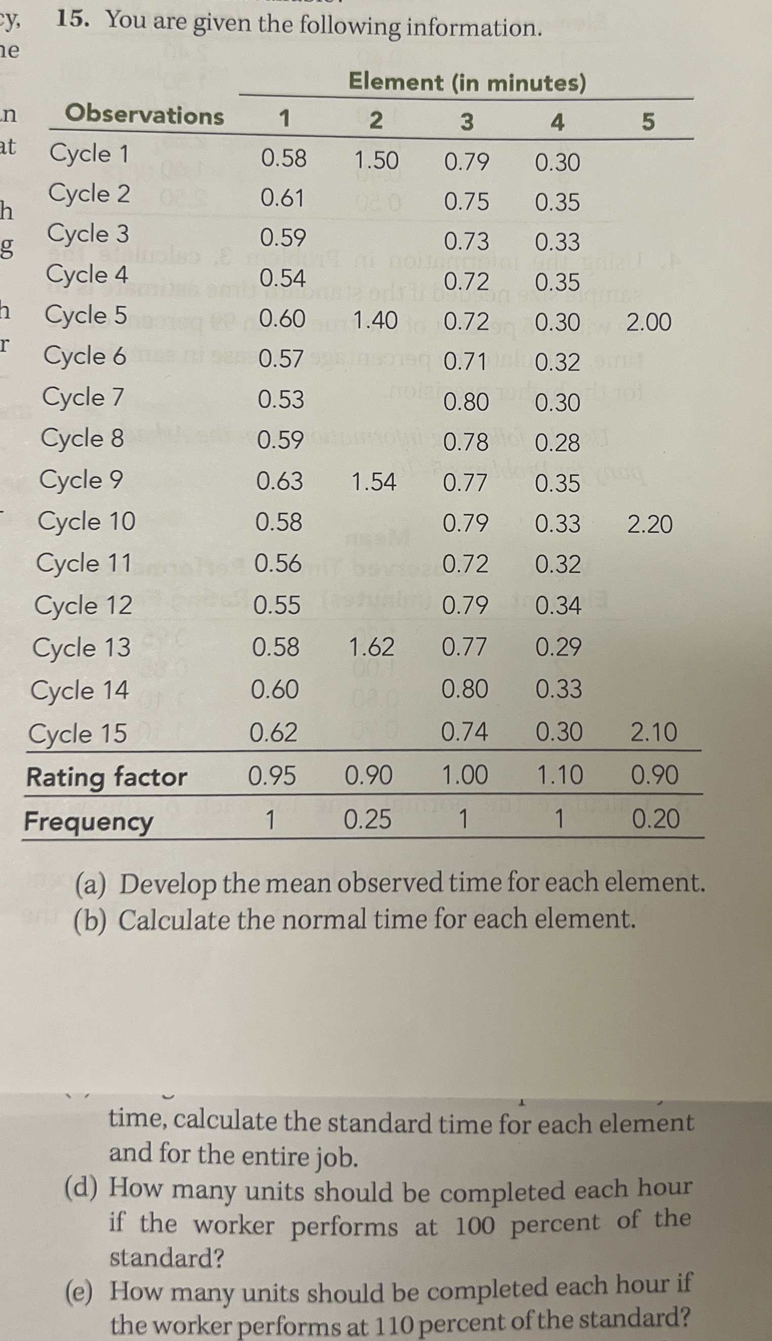  time, calculate the standard time for each element and for the