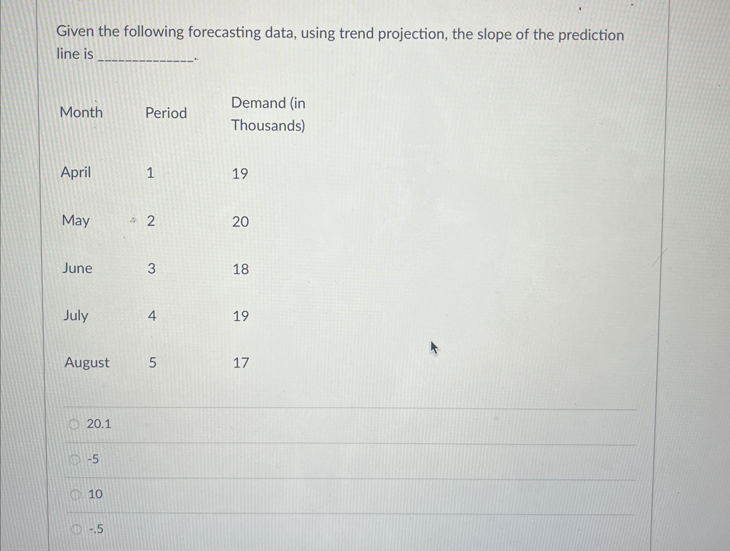  Given the following forecasting data, using trend projection, the slope of