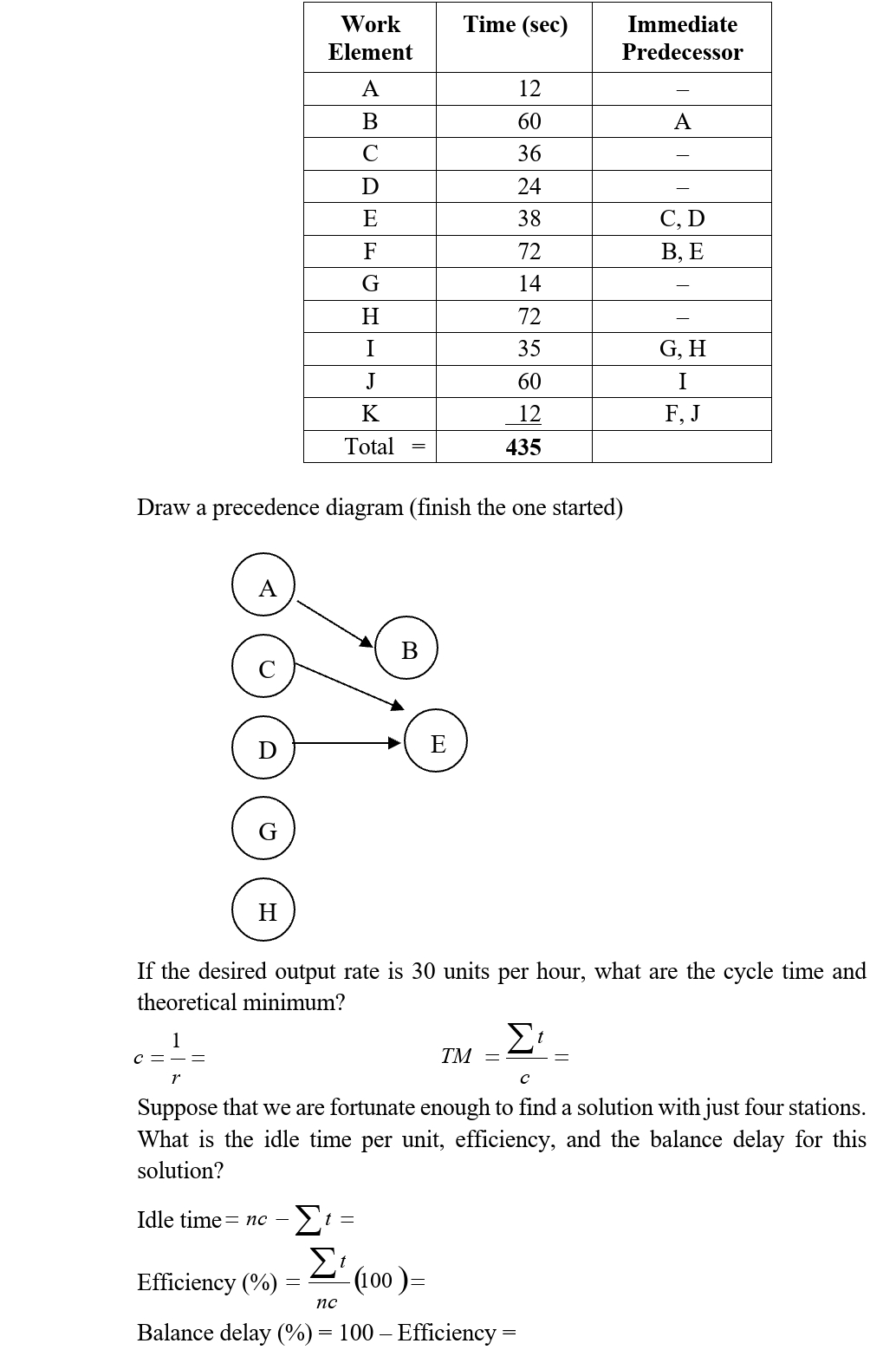  Draw a precedence diagram (finish the one started) If the desired