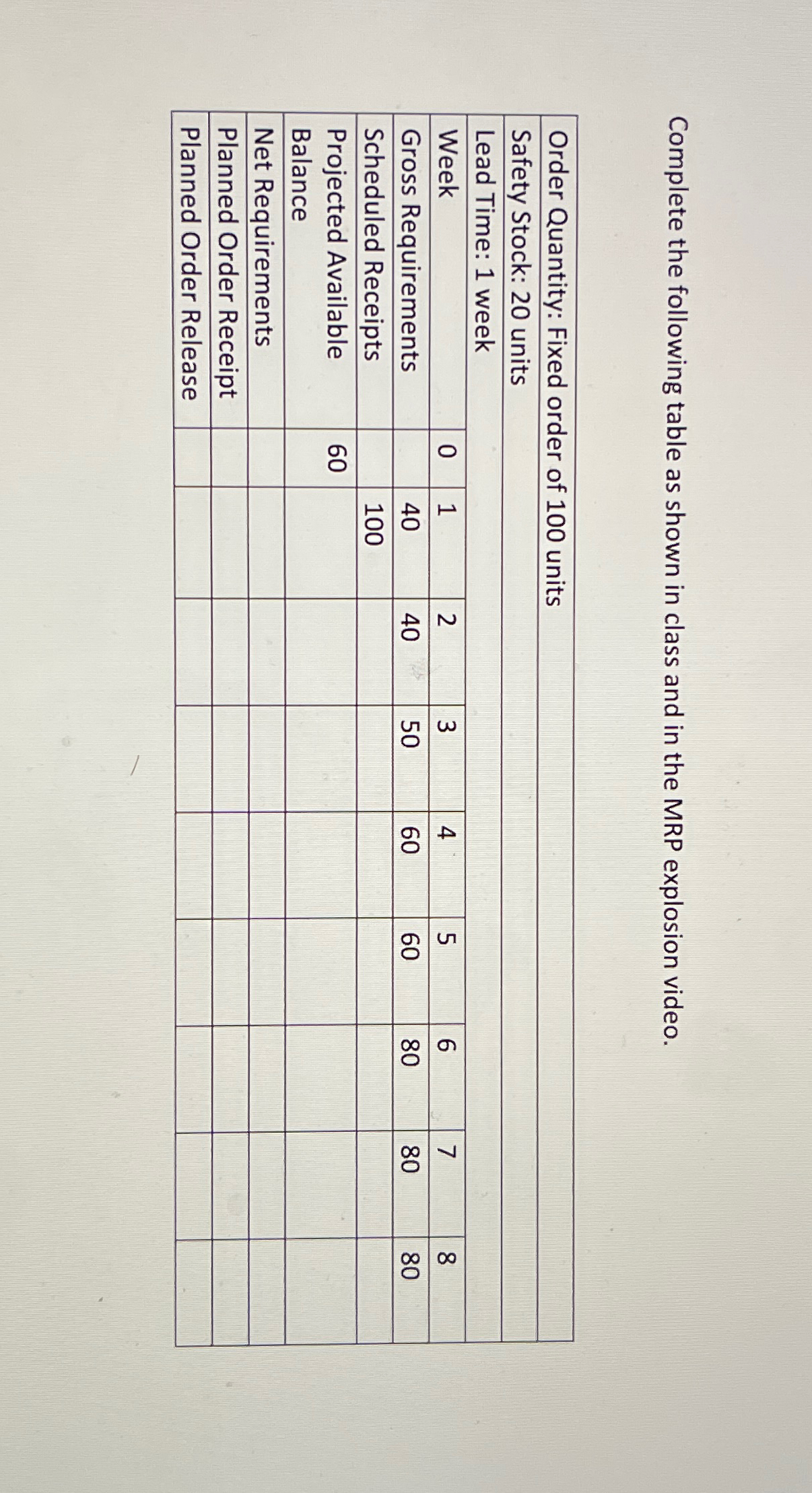  Complete the following table as shown in class and in the