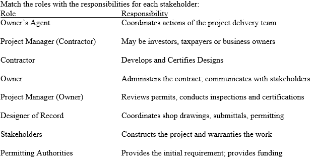  Match the roles with the responsibilities for each stakeholder: 