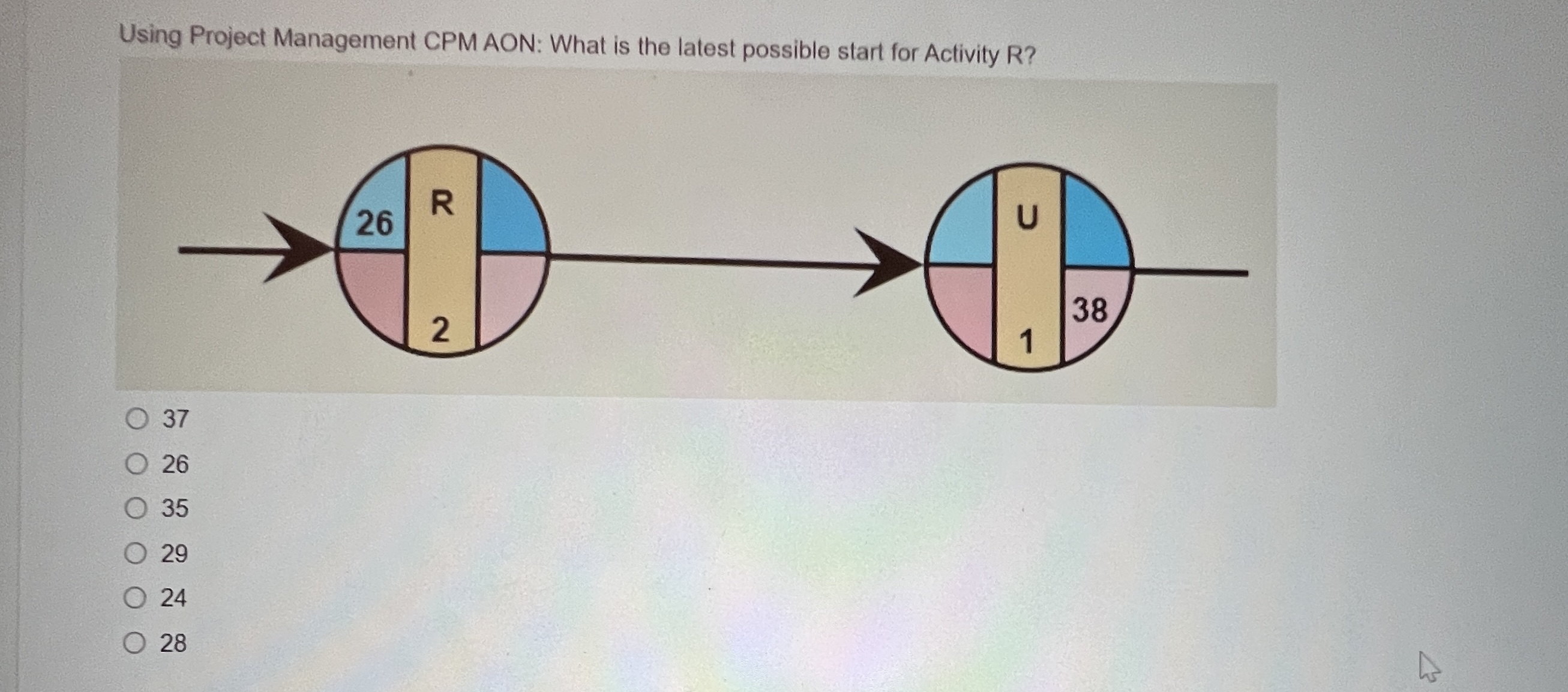  Using Project Management CPM AON: What is the latest possible start