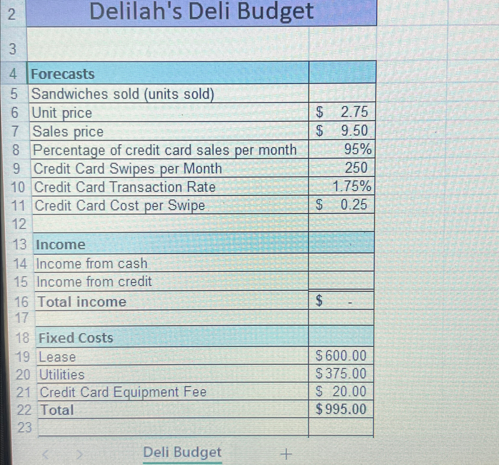  2 Delilah's Deli Budget 3 \table[[4 Forecasts],[5,Sandwiches sold (units sold),],[,Unit price,$2.75