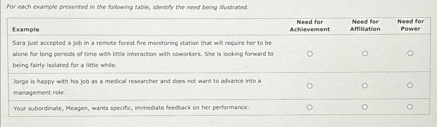  For each example presented in the following table, identify the need