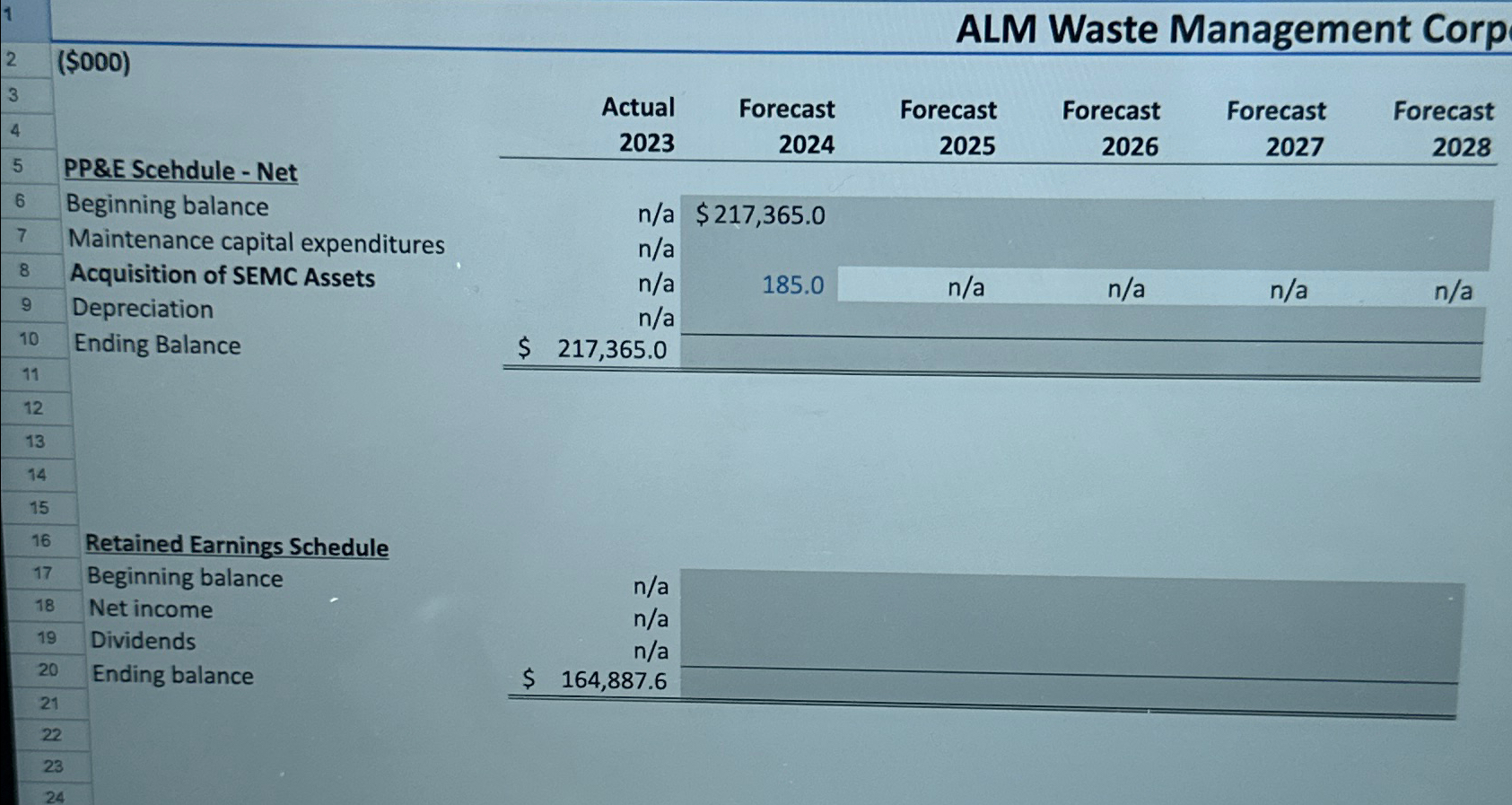 ALM Waste Management Corp ($000) PP&E Scehdule - Net Beginning balance