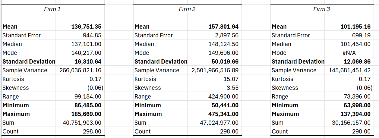 Operations Management utilizes historical date to either gain insight into business