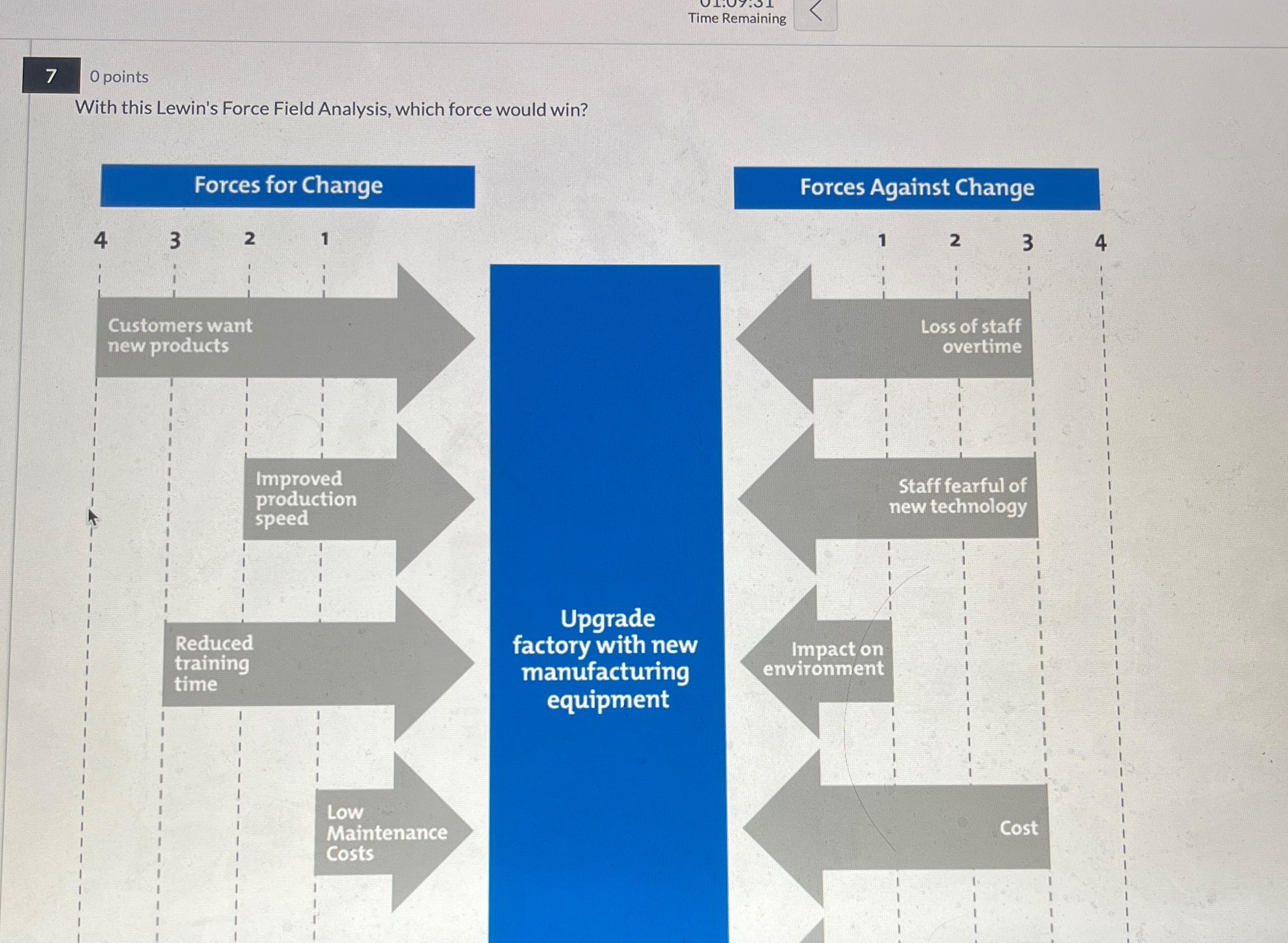  Time Remaining 7 O points With this Lewin's Force Field Analysis,