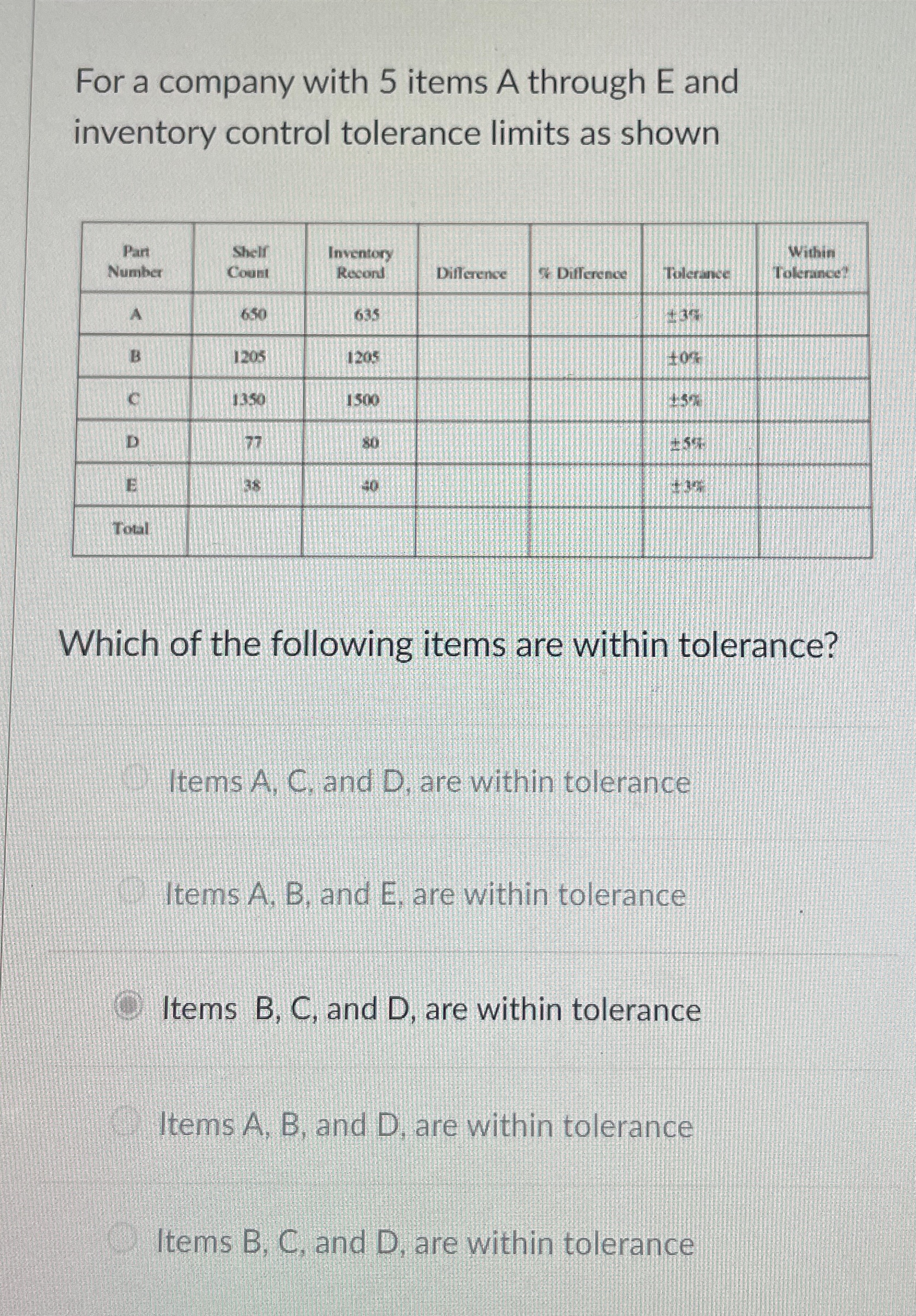  For a company with 5 items A through E and inventory