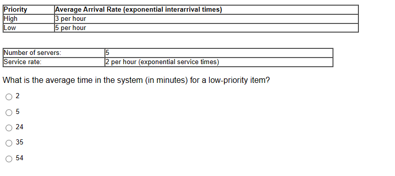  What is the average time in the system (in minutes) for