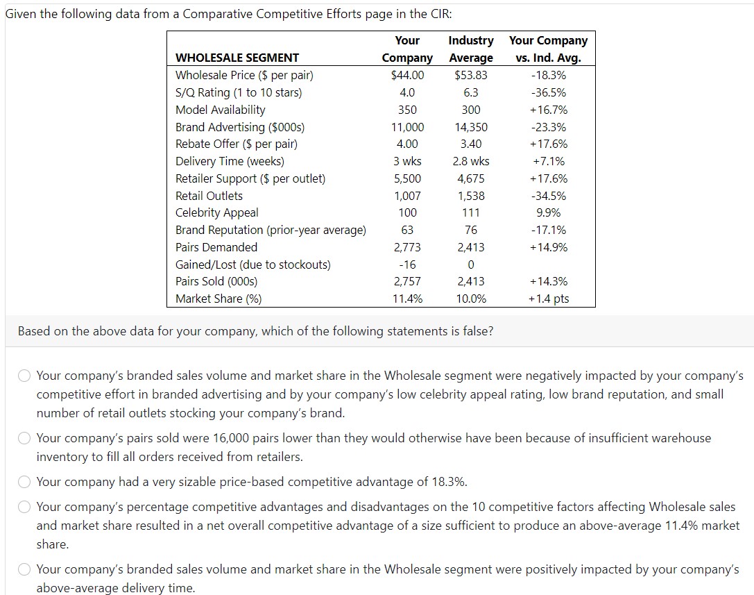  Given the following data from a Comparative Competitive Efforts page in