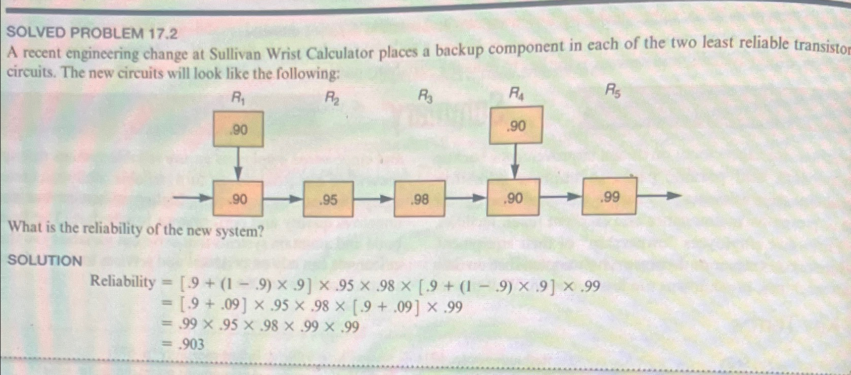  Problems 17.1-17.17 relate to Reliability 17.1 The Beta II computer's electronic