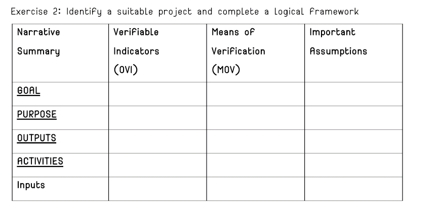  Exercise 2: Identify a suitable project and complete a logical framework
