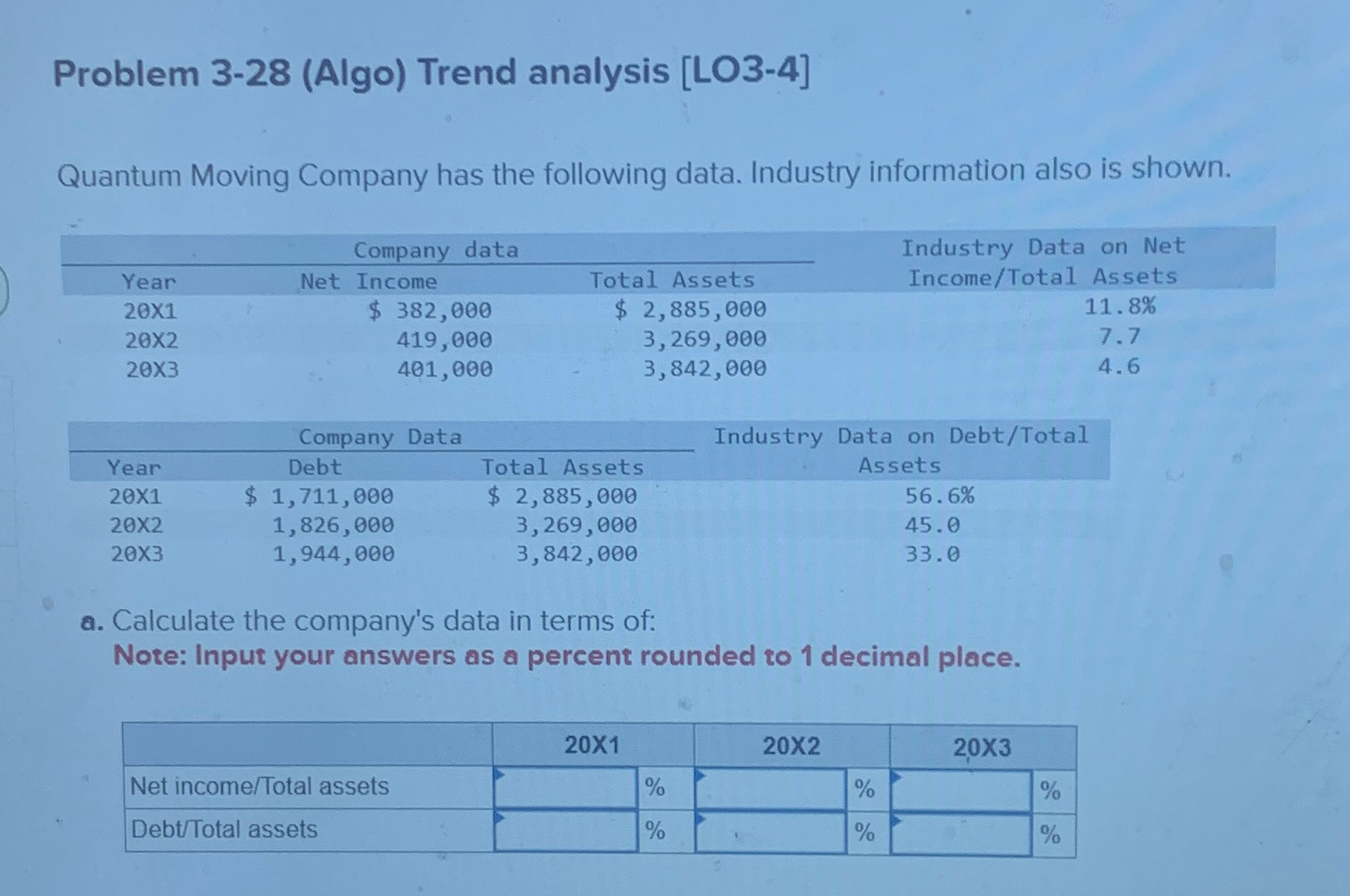  Problem 3-28(Algo) Trend analysis [LO3-4] Quantum Moving Company has the following